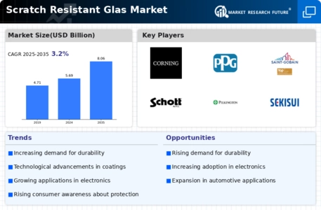 Fiinalized Scratch Resistant Glas Market Infographic