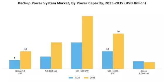 Backup Power System Market Segment Image 0