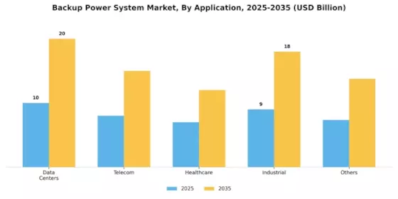 Backup Power System Market Segment Image 1
