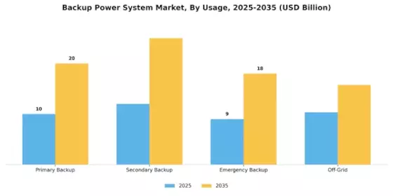 Backup Power System Market Segment Image 3