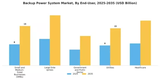Backup Power System Market Segment Image 4