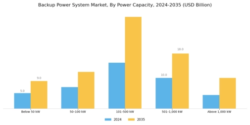 Backup Power System Market Segment Image 0