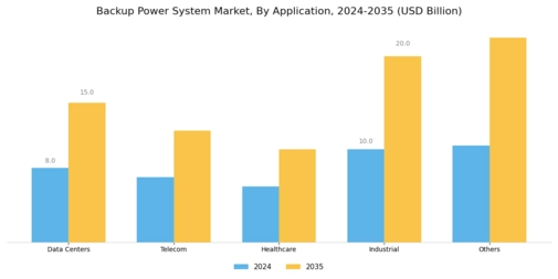 Backup Power System Market Segment Image 1