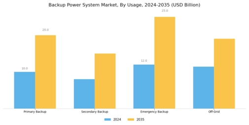 Backup Power System Market Segment Image 3