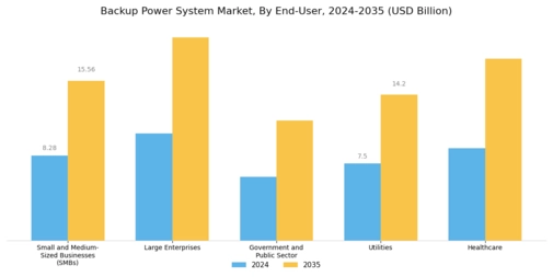 Backup Power System Market Segment Image 4