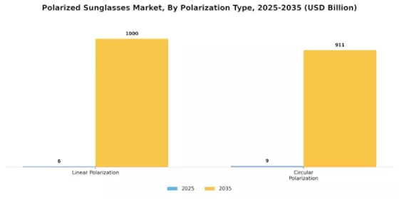 Polarized Sunglasses Market Segment Image 2