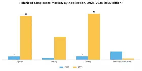 Polarized Sunglasses Market Segment Image 3