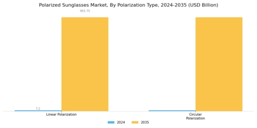 Polarized Sunglasses Market Segment Image 2