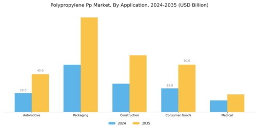 Polypropylene Pp Market Segment Image 0
