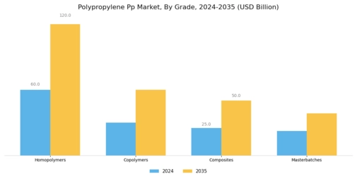 Polypropylene Pp Market Segment Image 1