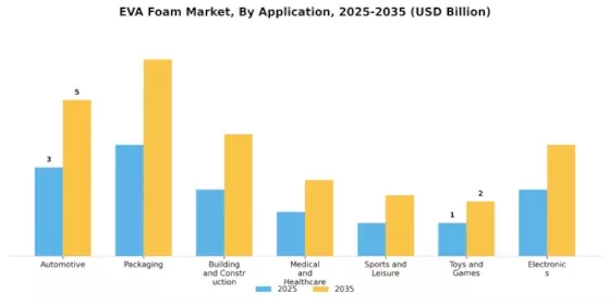 EVA Foam Market
 Segment Image 0