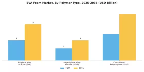 EVA Foam Market
 Segment Image 2