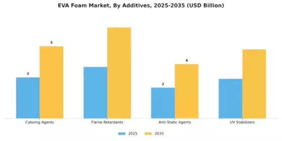 EVA Foam Market
 Segment Image 3