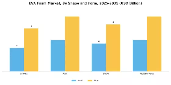 EVA Foam Market
 Segment Image 4