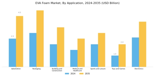 EVA Foam Market
 Segment Image 0