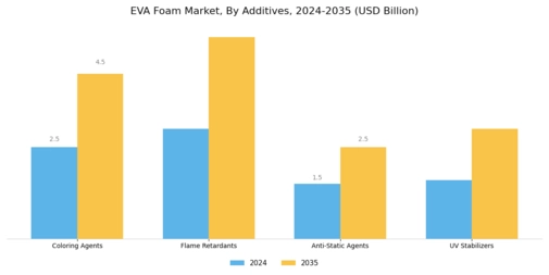 EVA Foam Market
 Segment Image 3