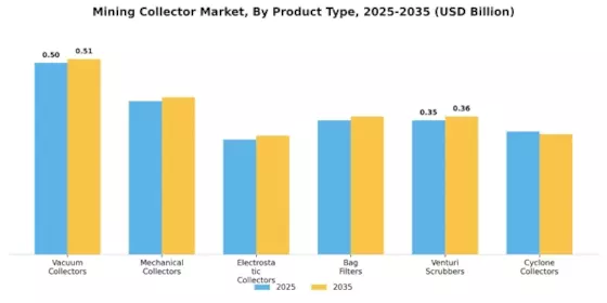 Mining Collector Market Segment Image 0