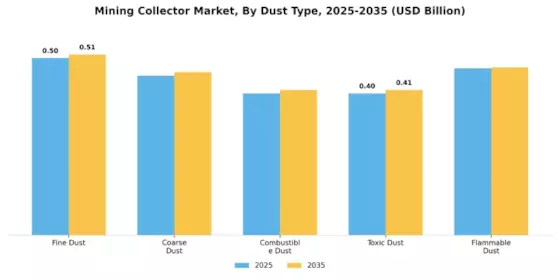 Mining Collector Market Segment Image 1