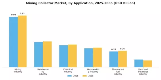 Mining Collector Market Segment Image 2