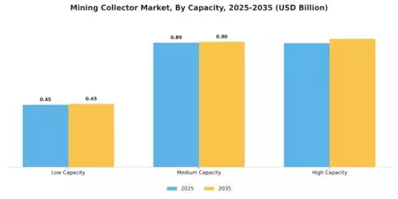 Mining Collector Market Segment Image 3
