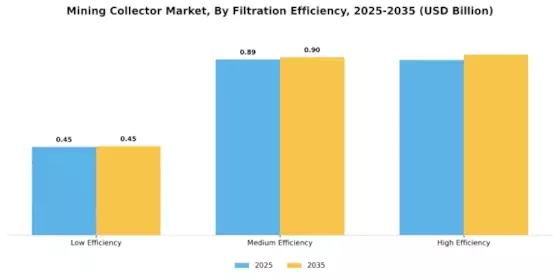 Mining Collector Market Segment Image 4