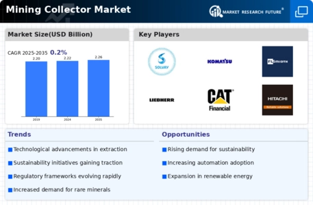 Mining Collector Market Infographic