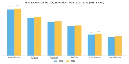 Mining Collector Market Segment Image 0