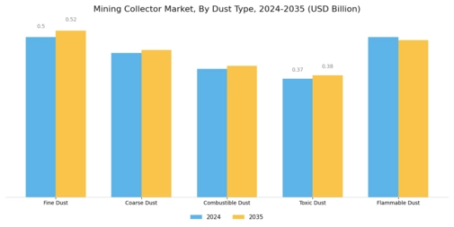 Mining Collector Market Segment Image 1
