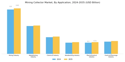 Mining Collector Market Segment Image 2