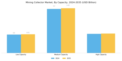 Mining Collector Market Segment Image 3