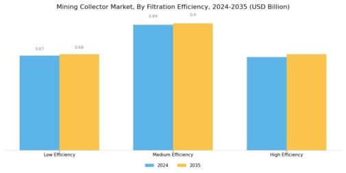 Mining Collector Market Segment Image 4