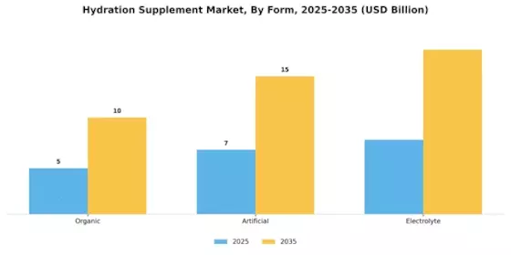 Hydration Supplement Market Segment Image 1
