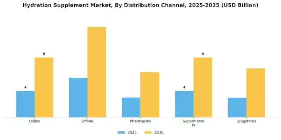 Hydration Supplement Market Segment Image 2