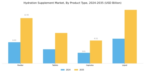 Hydration Supplement Market Segment Image 0