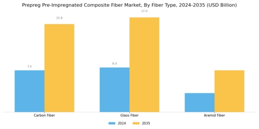 Prepreg Pre Impregnated Composite Fiber Market Segment Image 1