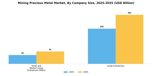 Mining Precious Metal Market Segment Image 0
