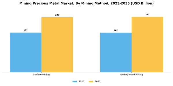 Mining Precious Metal Market Segment Image 2