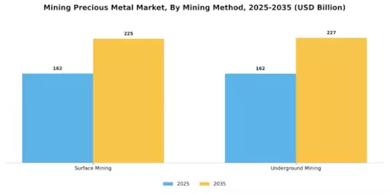 Mining Precious Metal Market Segment Image 1