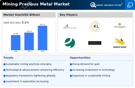 Mining Precious Metal Market Infographic