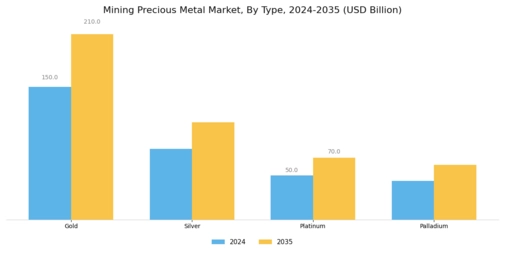 Mining Precious Metal Market Segment Image 0