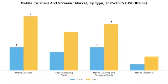 Mobile Crushers Screener Market Segment Image 0