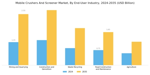 Mobile Crushers Screener Market Segment Image 1