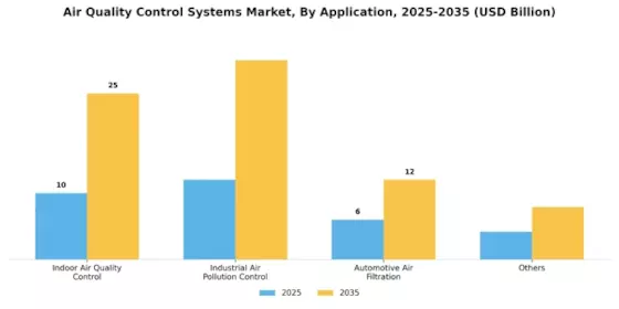 Air Quality Control Systems Market Segment Image 0