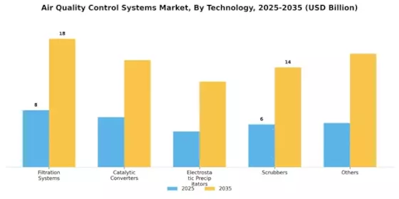 Air Quality Control Systems Market Segment Image 1