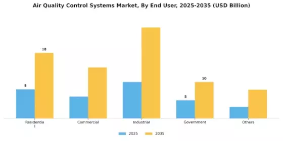 Air Quality Control Systems Market Segment Image 2