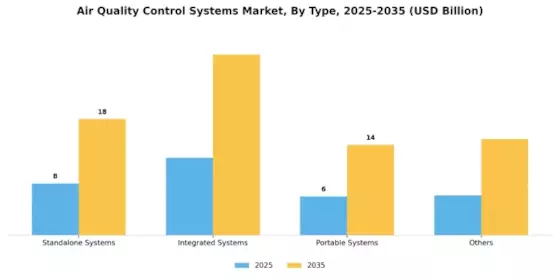 Air Quality Control Systems Market Segment Image 3