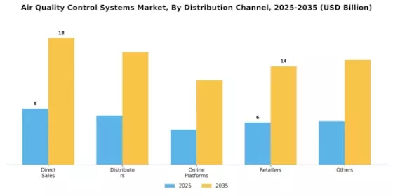 Air Quality Control Systems Market Segment Image 4