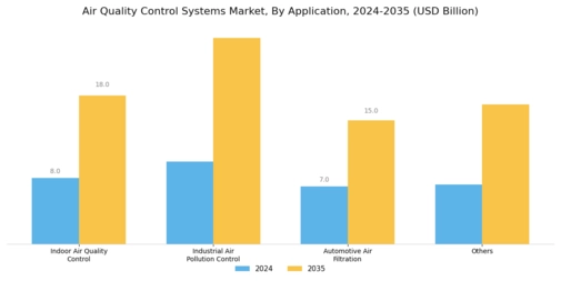 Air Quality Control Systems Market Segment Image 0