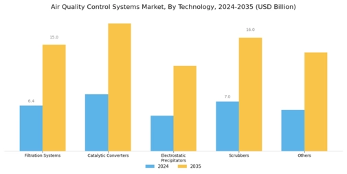 Air Quality Control Systems Market Segment Image 1