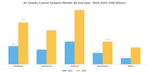 Air Quality Control Systems Market Segment Image 2